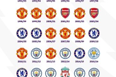 马里纳基斯投资下诺丁汉森林财务困境与英格兰足球挑战